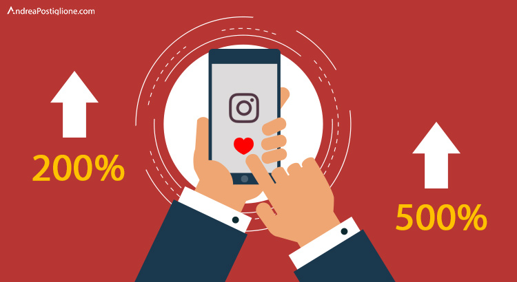Engagement di Instagram