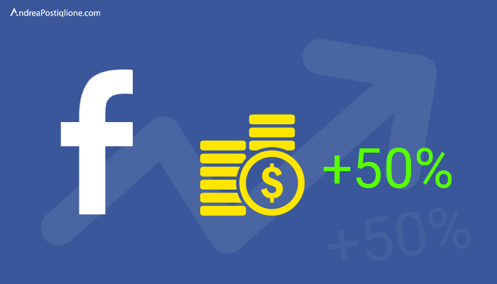 I profitti di Facebook