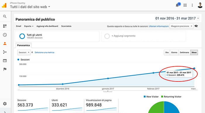 Statistiche sito di Siteground