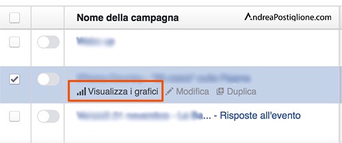Visualizza grafici su Facebook Ads