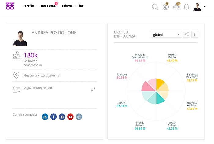 Nuova dashboard di Buzzoole