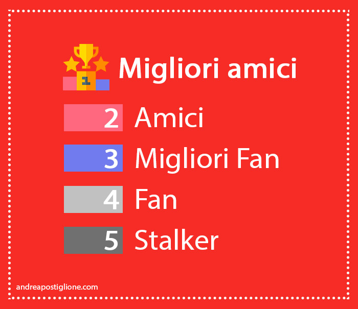Classifica ordine dei profili che vedono le tue storie