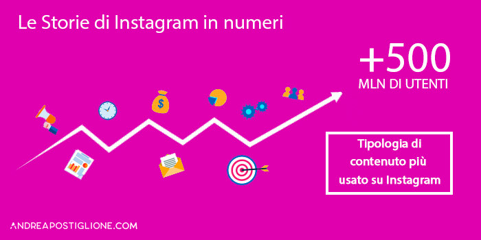 Numeri delle Storie Instagram