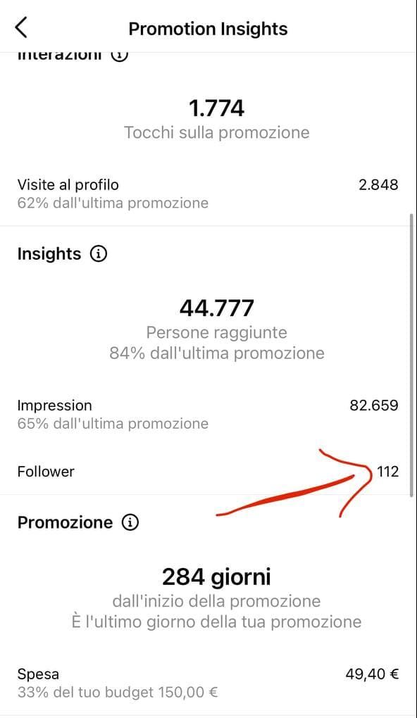 Statistiche Ads su Instagram