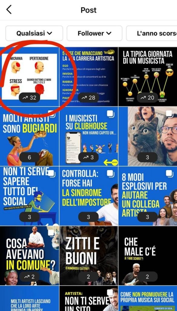 Post che ha raggiunto più follower