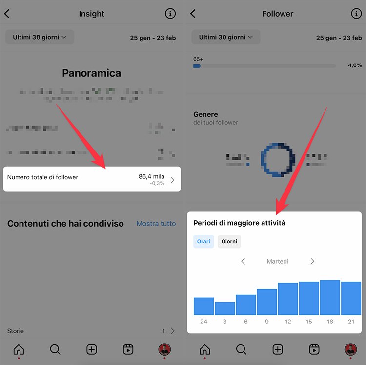 Gli orari migliori per pubblicare le Storie su Instagram