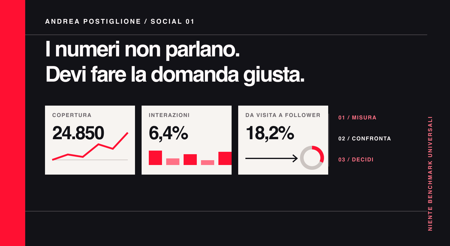 Cruscotto editoriale per leggere le metriche di Instagram Insights